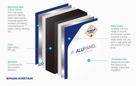 Picture of Alupanel Lite Composite Aluminium Sheets
