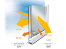 Picture of Réflectiv Infrared Solar Protection 52% IR50